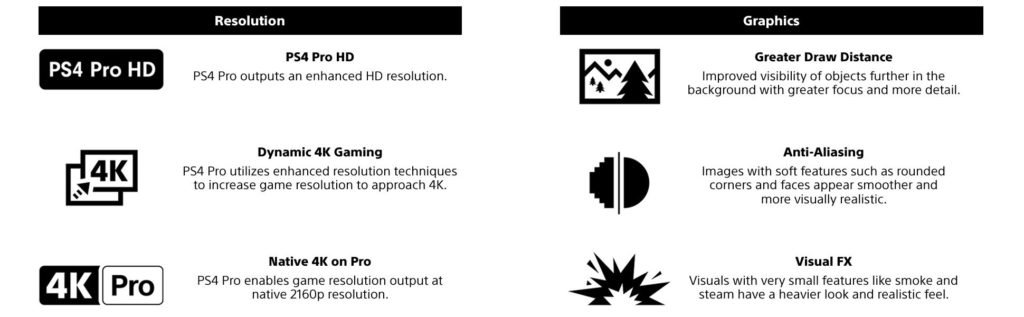 ps4 pro description