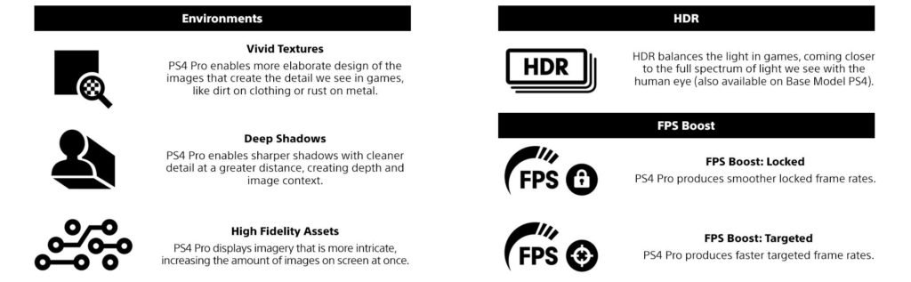 ps4 pro description 2